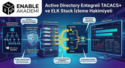 Cisco Ağ Cihazları için Active Directory Entegreli TACACS+ Kurulumu ve Monitoring