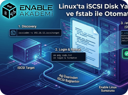Linux iSCSI Kurulum Rehberi: fstab ve _netdev ile Güvenli Otomatik Bağlama